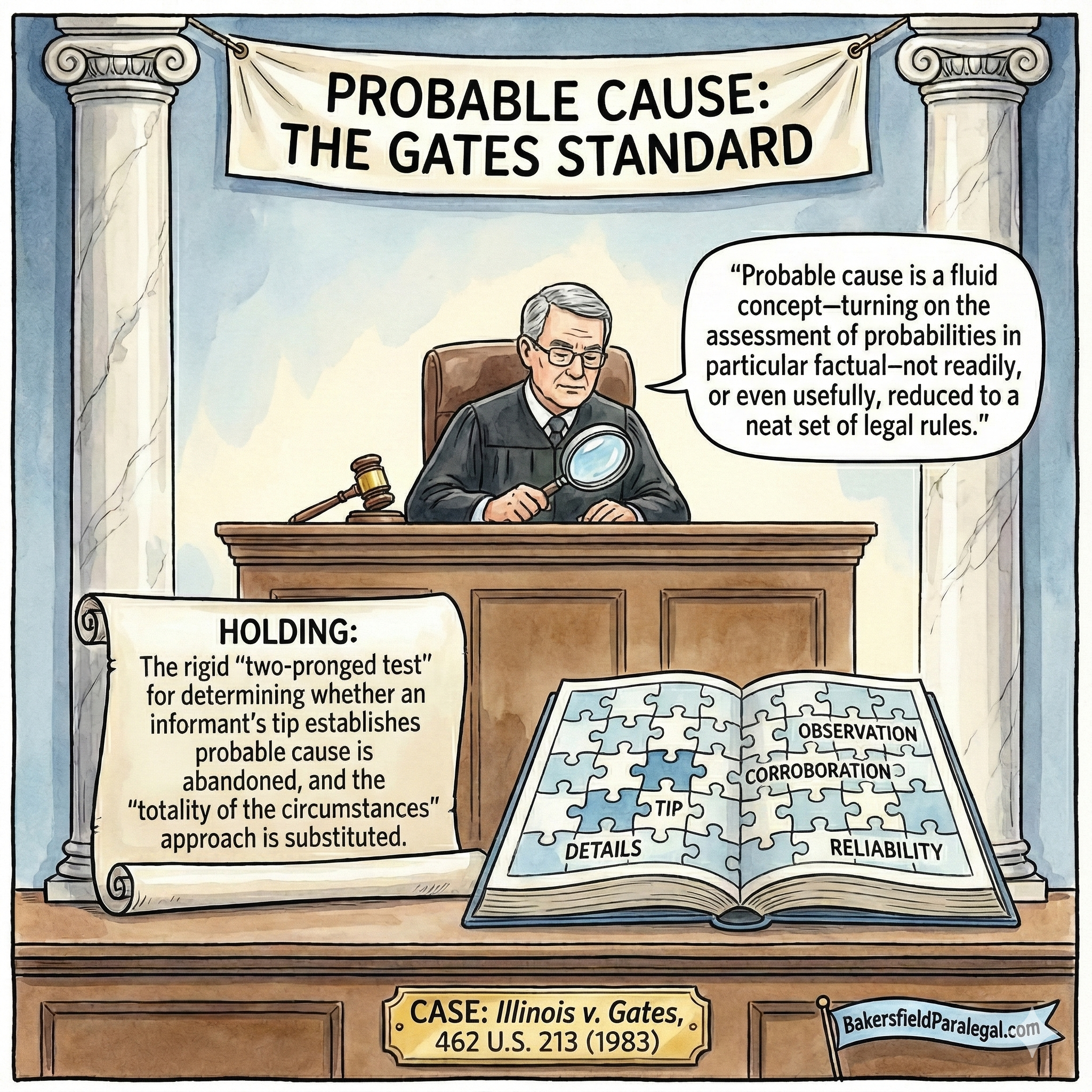 Illinois v gates image