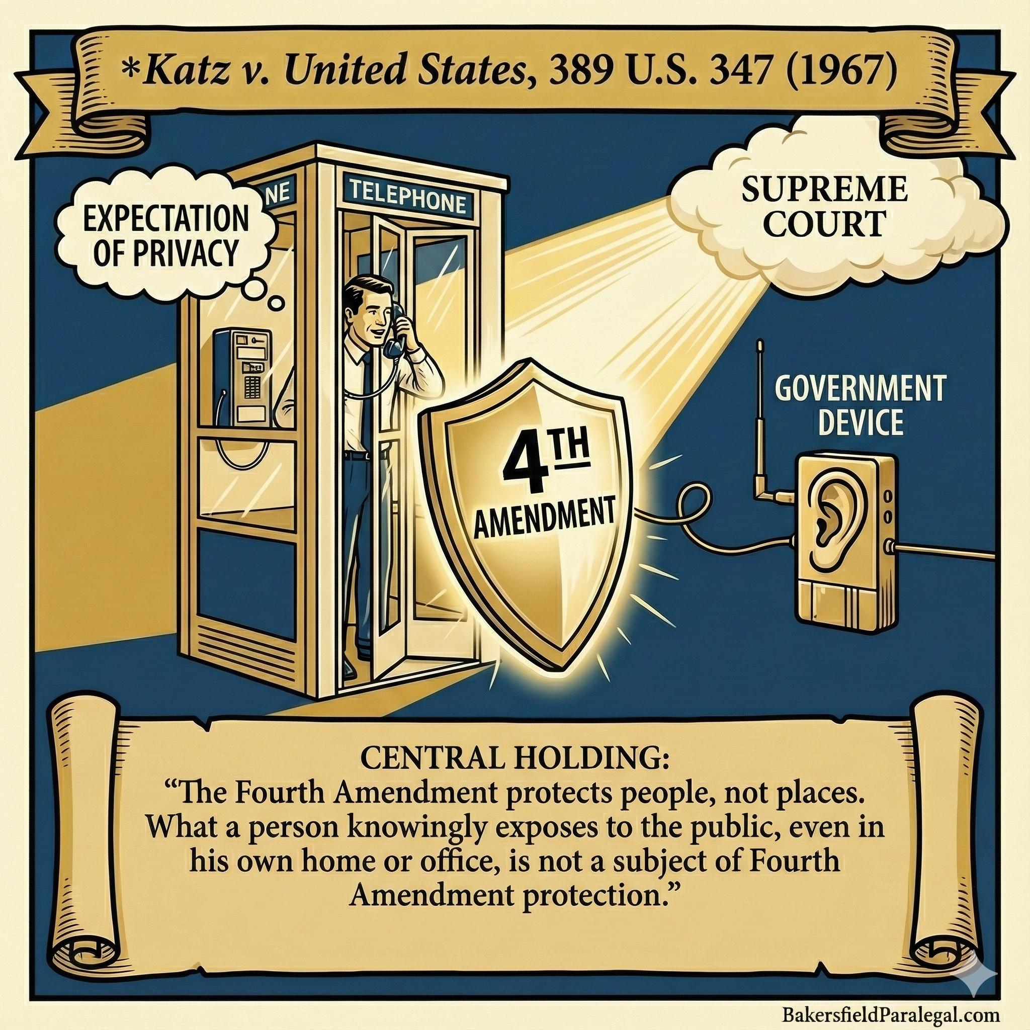 Katz v US image